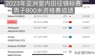 田径世锦赛2023赛程 田径世锦赛2023赛程